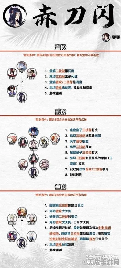 阴阳师残局得胜赤刃闪挑战攻略，深度剖析通关技巧与实战策略