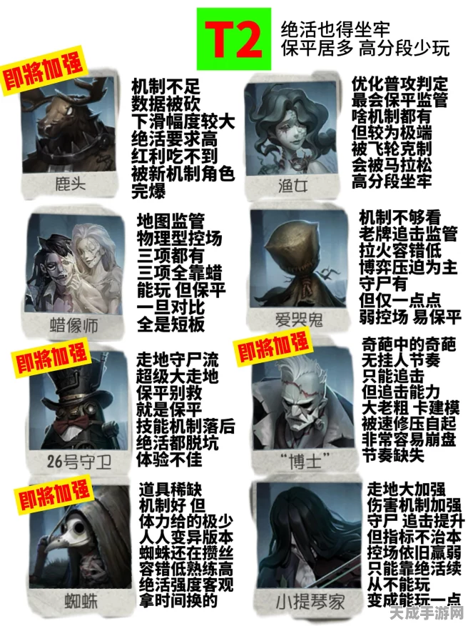 第五人格角色热度榜，揭秘热门角色人气起伏与竞技趋势
