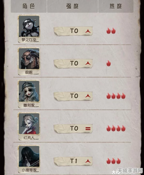 第五人格角色热度榜，揭秘热门角色人气起伏与竞技趋势