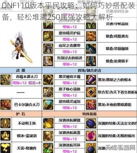 DNF110版本，顶尖玩家必备！主流装备搭配全揭秘