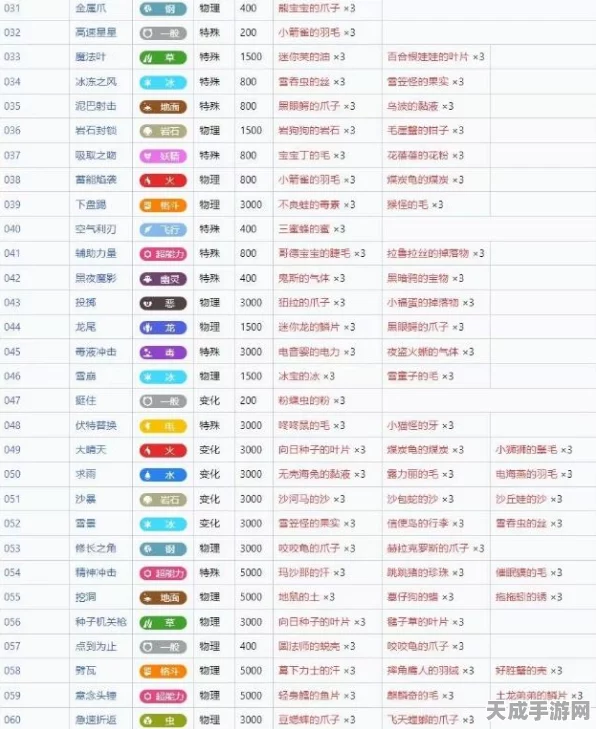 宝可梦朱紫存档机制揭秘，自动存档还是手动操作？