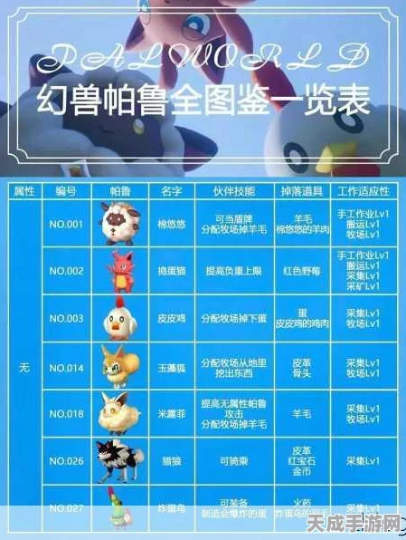 幻兽帕鲁骨头获取攻略，解锁稀有道具的秘籍