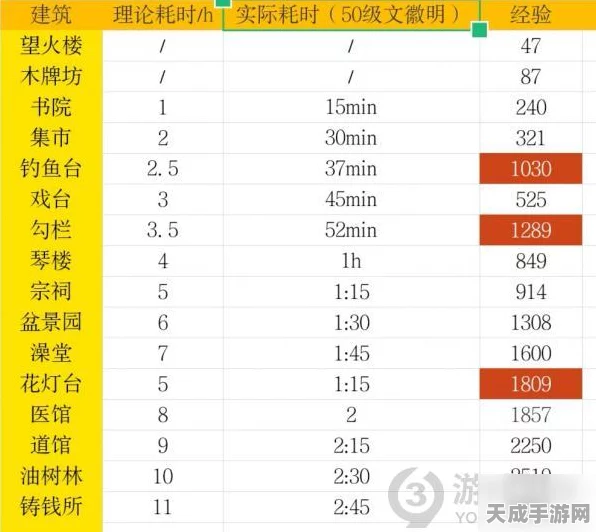江南百景图速升秘籍，高效刷经验值与技巧大揭秘