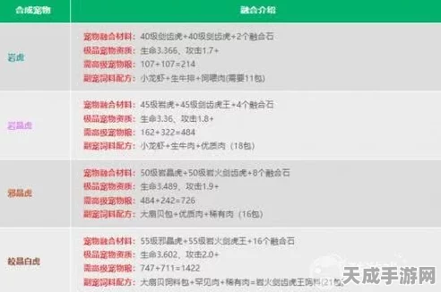 40级宠物养成攻略，揭秘创造与魔法中最优宠物饲料配方
