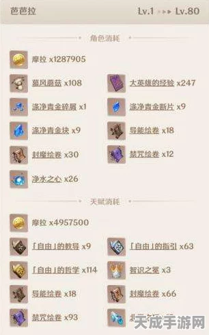 原神芭芭拉全面突破指南，材料清单与高效获取策略