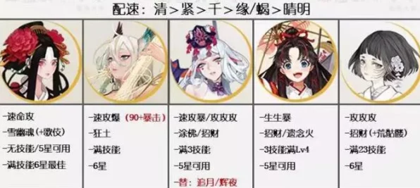 阴阳师超鬼王挑战全攻略，星级评定详解与速通技巧揭秘