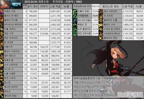 DNF110级女漫游毕业装备全攻略，顶级搭配推荐与实战解析
