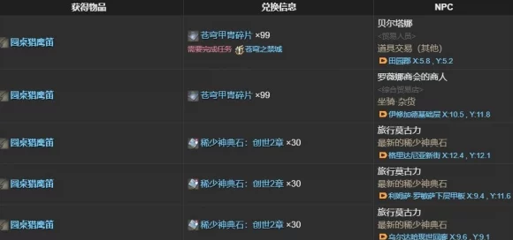 FF14玩家必看，圆桌猎鹰坐骑获取秘籍，解锁独特狩猎之旅