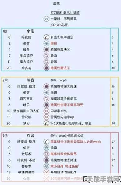 暗喻幻想MAG速刷攻略，揭秘高效技巧，助你飞速提升游戏进度