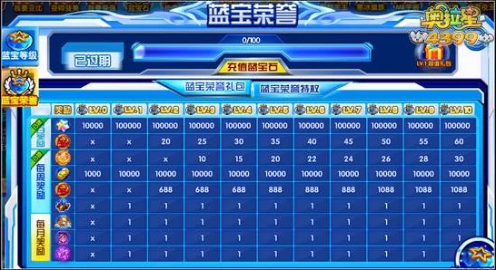 奥拉星蓝宝石8级荣耀解锁秘籍，荣誉值大揭秘！