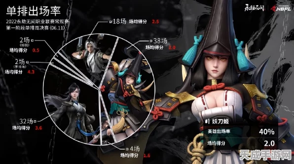 永劫无间顶尖攻略，妖刀姬职业联赛称霸秘籍大公开