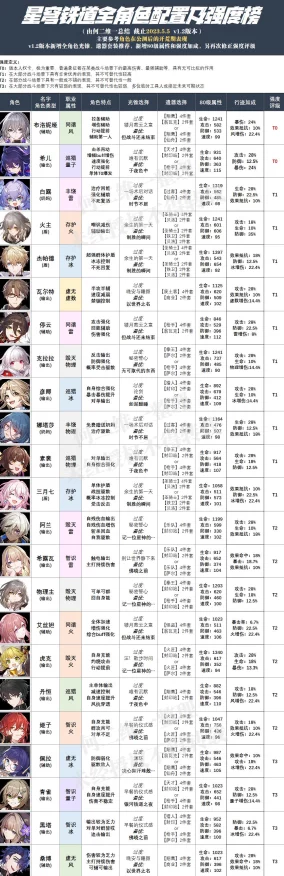 崩坏星穹铁道遗器揭秘，街头拳王获取攻略与独家赛事细节
