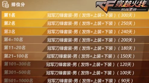 CF手游独家揭秘，冠军刀锋获取全攻略，赛事细节大公开！
