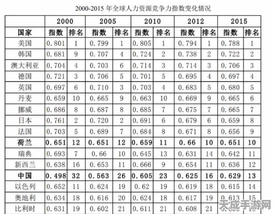 改写，三国志13深度实战攻略，揭秘高效人力调配的制胜策略