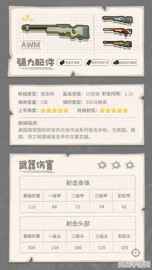 香肠派对深度解析，AWM狙击枪顶级配件评测与实战搭配攻略