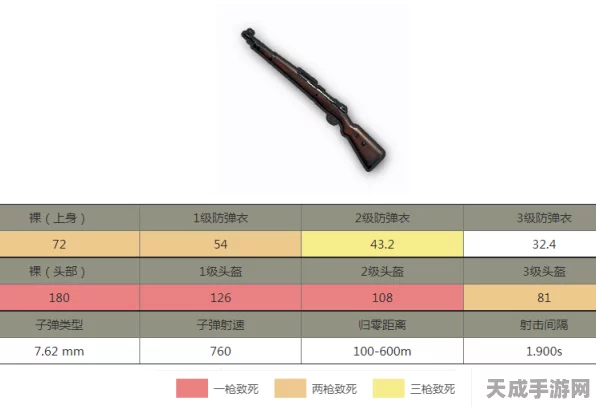 香肠派对深度解析，AWM狙击枪顶级配件评测与实战搭配攻略
