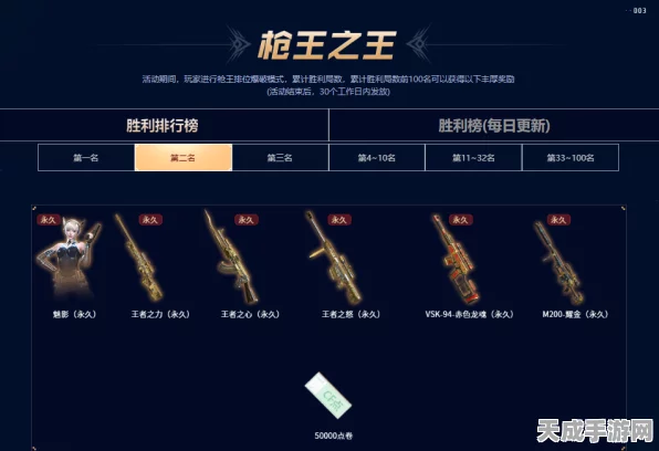 CF枪王之王段位预测活动，丰厚奖励等你拿，赛事细节全揭秘！