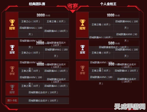 CF枪王之王段位预测活动，丰厚奖励等你拿，赛事细节全揭秘！