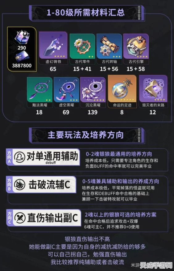 崩坏星穹铁道，银狼遗器与光锥深度搭配指南，解锁实战致胜秘籍
