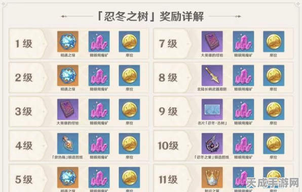 原神攻略秘籍，揭秘魔偶机心的获取之道，助你战力飙升！