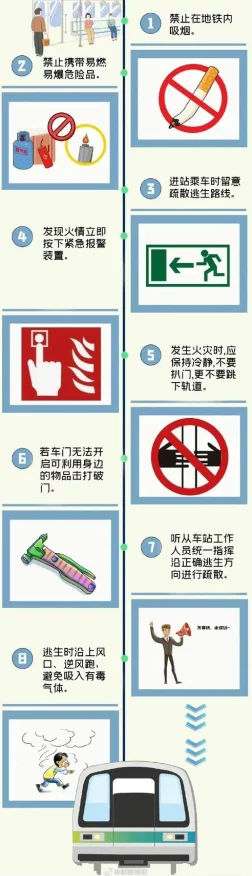 地铁逃生新纪元，2025高科技安全标识与智能路径引领生存之战