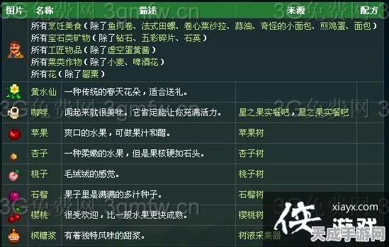 揭秘星露谷物语格斯喜好大揭秘，礼物攻略与互动秘籍