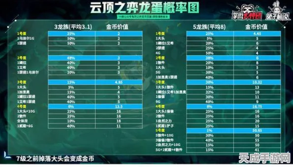 云顶之弈深度解析，钻石35分段是否触发补分机制？