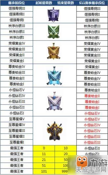 王者荣耀新版本段位继承全解析，揭秘段位变动与赛季奖励