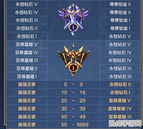 王者荣耀新版本段位继承全解析，揭秘段位变动与赛季奖励
