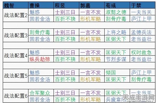 三国志战棋版深度解析，魏智阵容搭配策略与实战技巧
