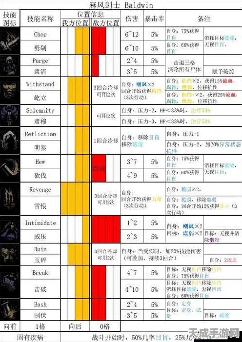 暗黑地牢2深度解析，苦修躯壳酸蚀之雨技能效果全揭秘