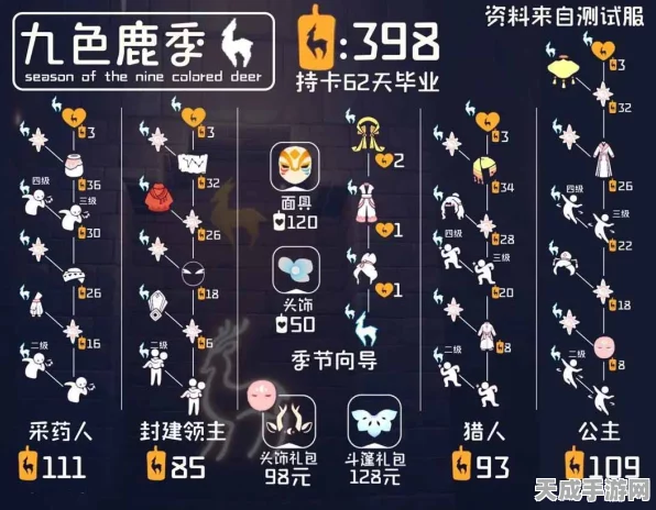 探秘光遇九色鹿季节，先祖位置全揭秘，解锁隐藏奖励攻略