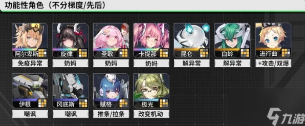 交错战线新服开启，权威角色强度排行及开服节奏全解析