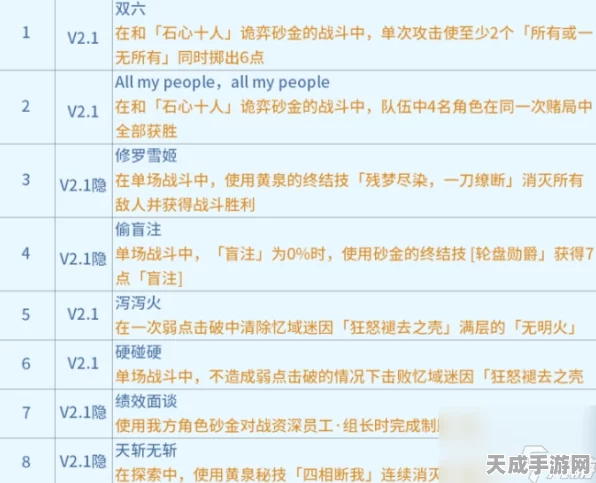 崩坏星穹铁道深度攻略，解锁成就业报全步骤与条件揭秘
