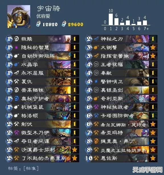 炉石传说外域新纪元，灰烬宇宙瞎卡组深度剖析与实战攻略