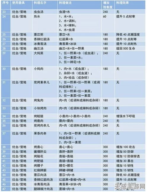 妄想山海小青全面解析，资质评分与技能强度大揭秘