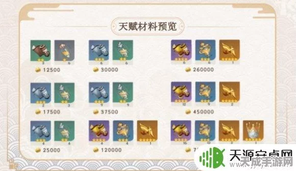原神早柚天赋升级全攻略，材料清单与高效获取途径