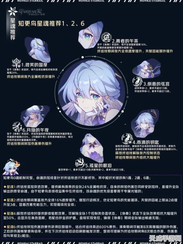 崩坏星穹铁道，知更鸟养成全攻略，行迹光锥材料一网打尽！