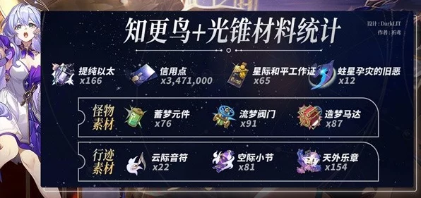 崩坏星穹铁道，知更鸟养成全攻略，行迹光锥材料一网打尽！
