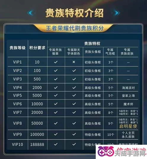 王者荣耀V8贵族特权揭秘，充值金额与尊享福利大起底