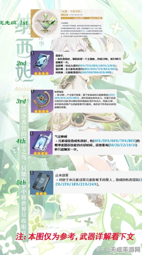 原神草神纳西妲，解锁最强战斗力的武器搭配秘籍