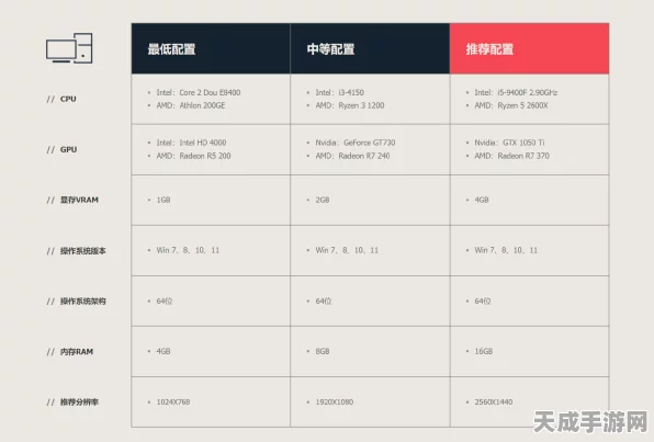 解限机游戏配置大揭秘，畅玩无阻，你的设备达标了吗？