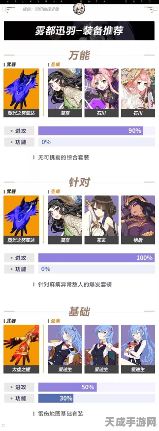 崩坏3新角色揭秘，雾都迅羽增幅核心，雷电物理伤害震撼登场