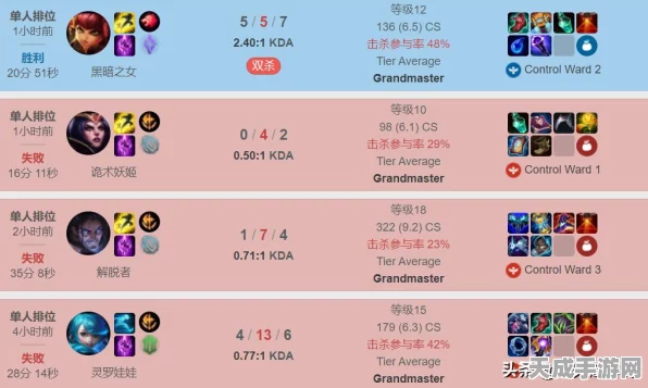 欧服LOL全球总决赛燃情预告，顶尖战队集结，冠军荣耀一触即发！