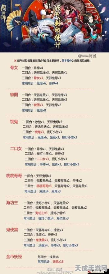 阴阳师，揭秘往生汤高难副本，通关秘籍大公开！