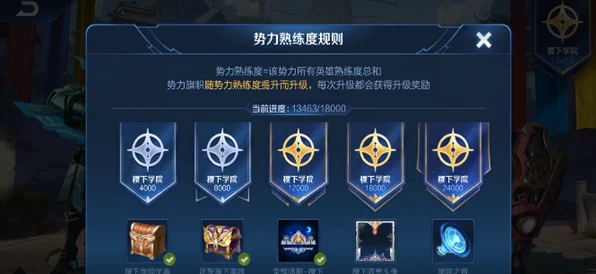 王者荣耀，全势力阵营深度解析与精彩赛事回顾