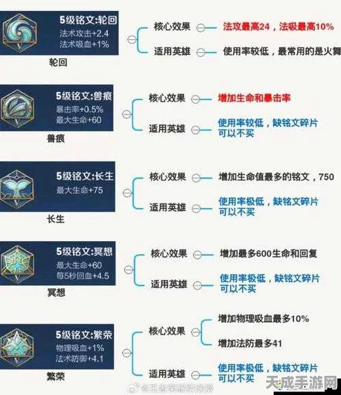 王者荣耀新版本铭文交易深度解析，实战技巧与高效卖铭文策略