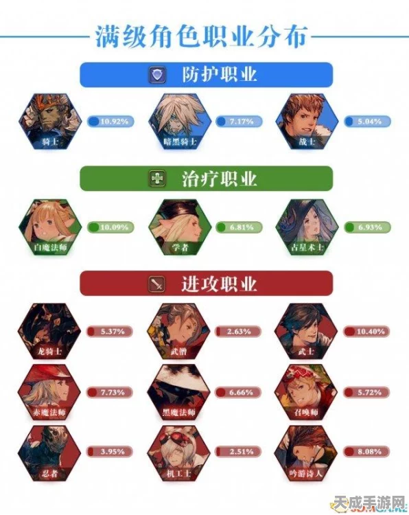 最终幻想14黑魔法师，解锁极致输出的秘密武器