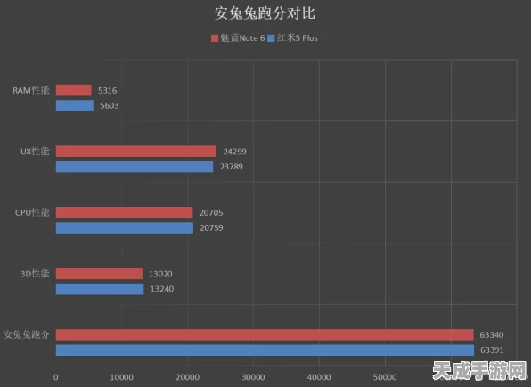 红米Note8 Pro挑战原神，长时间游戏性能实测报告