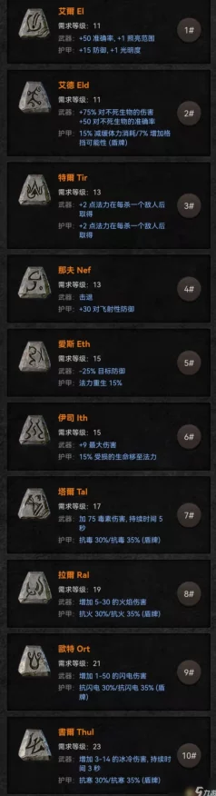 暗黑破坏神22025年重大更新，暗金装备来袭，揭秘三大珍稀合成护身符！